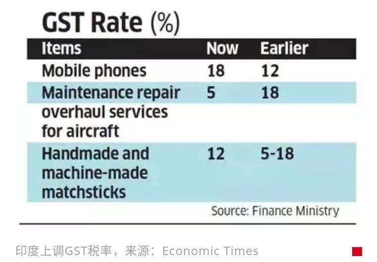 招工难、供应链短缺，中国手机厂商在印度战疫