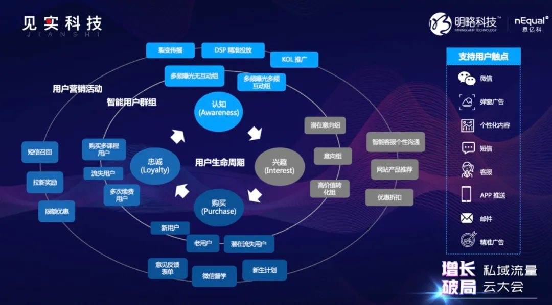 6个问题、4种能力，盘活你的私域流量 | 超级观点