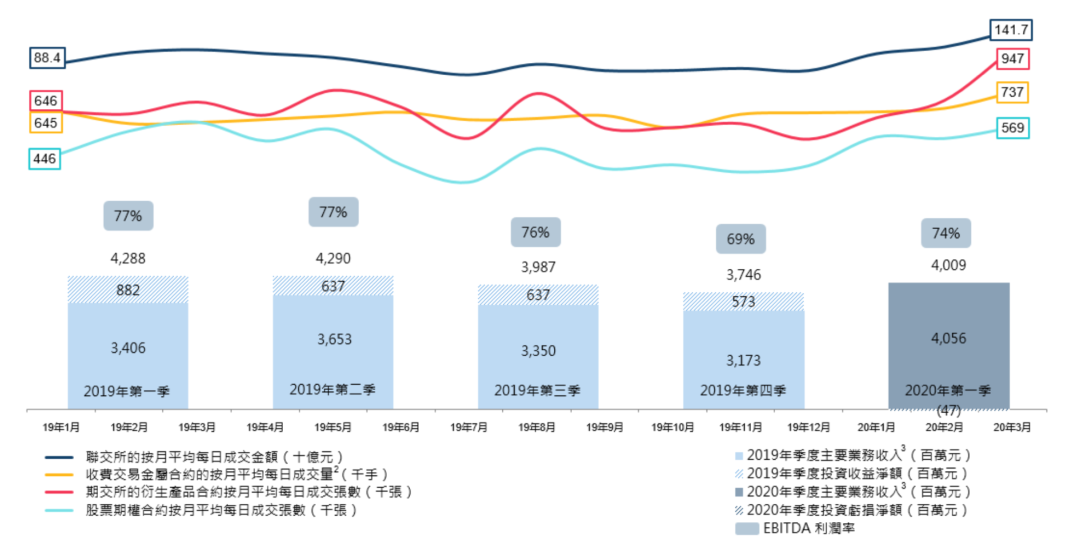 港交所站上历史潮头