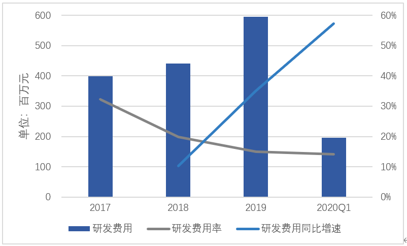 上市一个月，金山云过得好吗?