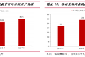 搅局者来了：头条系投百亿流量杀入教育领域，行业变局将至？