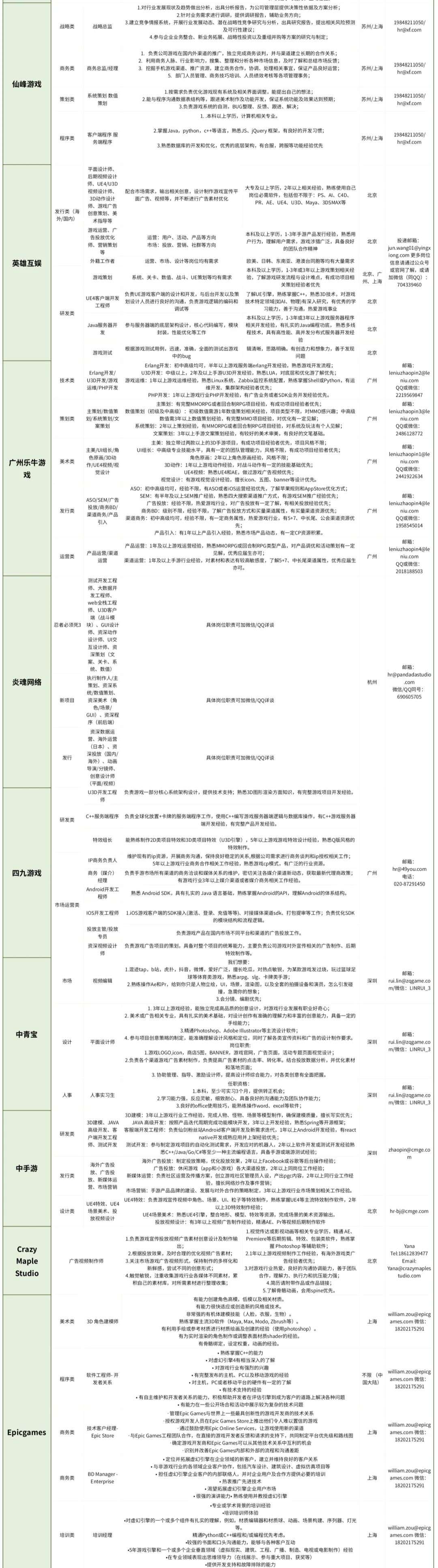 疫情缓解、招聘升温，85家游戏公司数百岗位迎来招人季