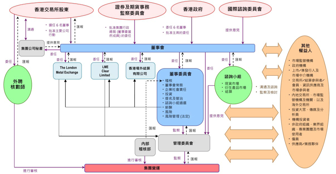 港交所站上历史潮头