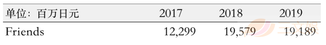 一年销售额713亿元，韩国角色产业给我们带来哪些启示？