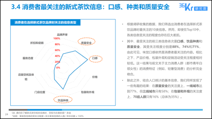 4000亿市场，奈雪的数字化抢滩 | 超级观点