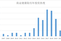 36氪研究 | 上市战争倒计时：连续九年增速40%，商业健康险碰上转折期