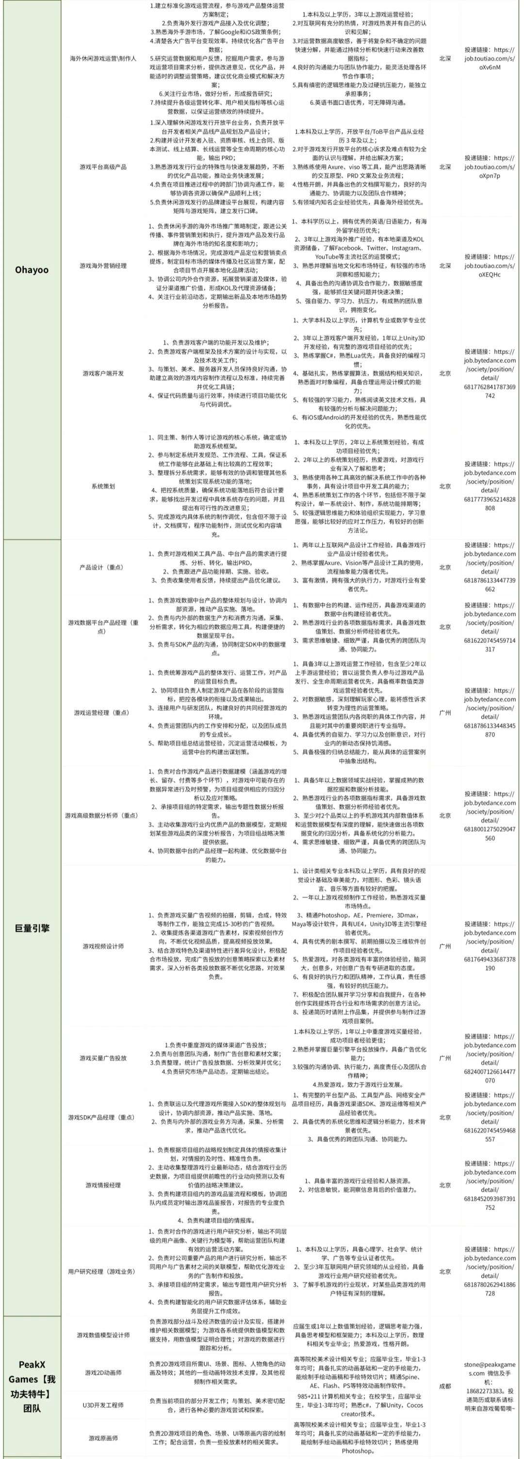 疫情缓解、招聘升温，85家游戏公司数百岗位迎来招人季