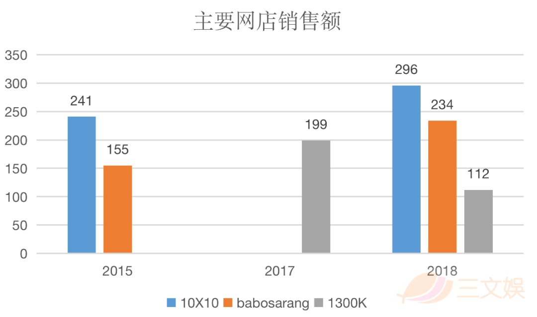 一年销售额713亿元，韩国角色产业给我们带来哪些启示？