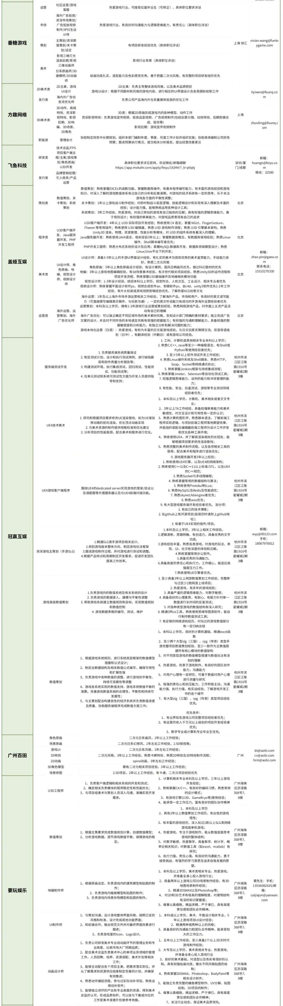 疫情缓解、招聘升温，85家游戏公司数百岗位迎来招人季