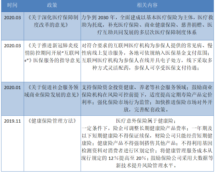 36氪研究 | 上市战争倒计时：连续九年增速40%，商业健康险碰上转折期