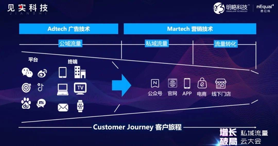 6个问题、4种能力，盘活你的私域流量 | 超级观点