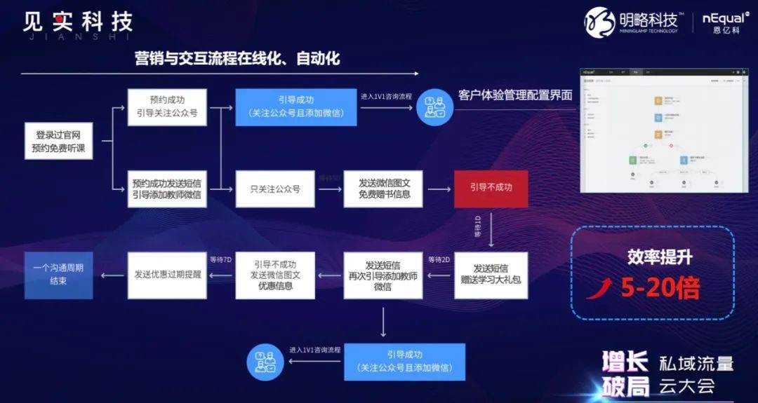 6个问题、4种能力，盘活你的私域流量 | 超级观点