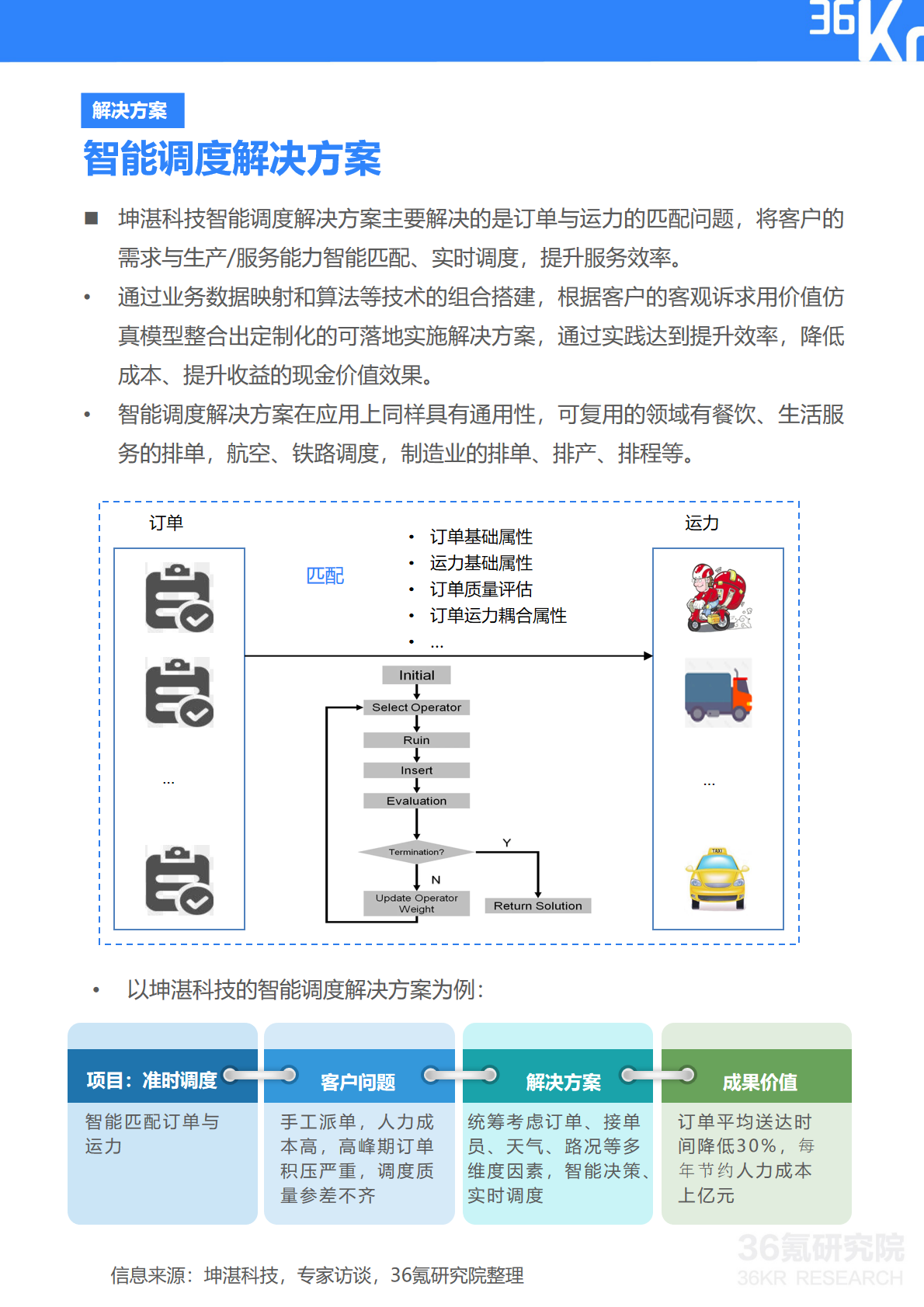 36氪研究院 | 坤湛科技企业调研报告