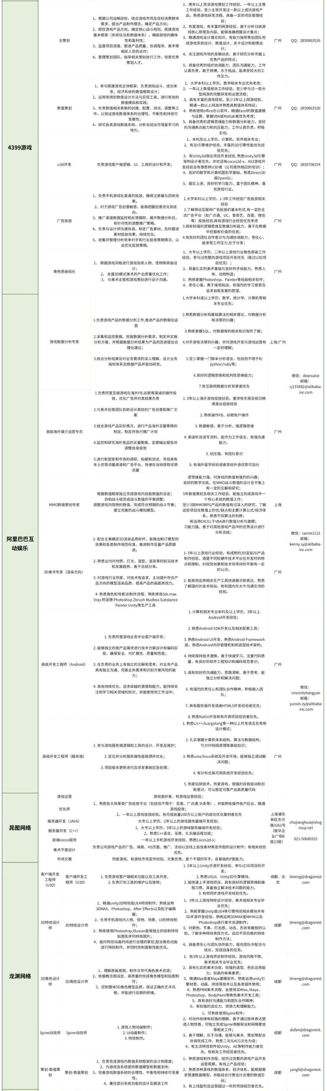 疫情缓解、招聘升温，85家游戏公司数百岗位迎来招人季