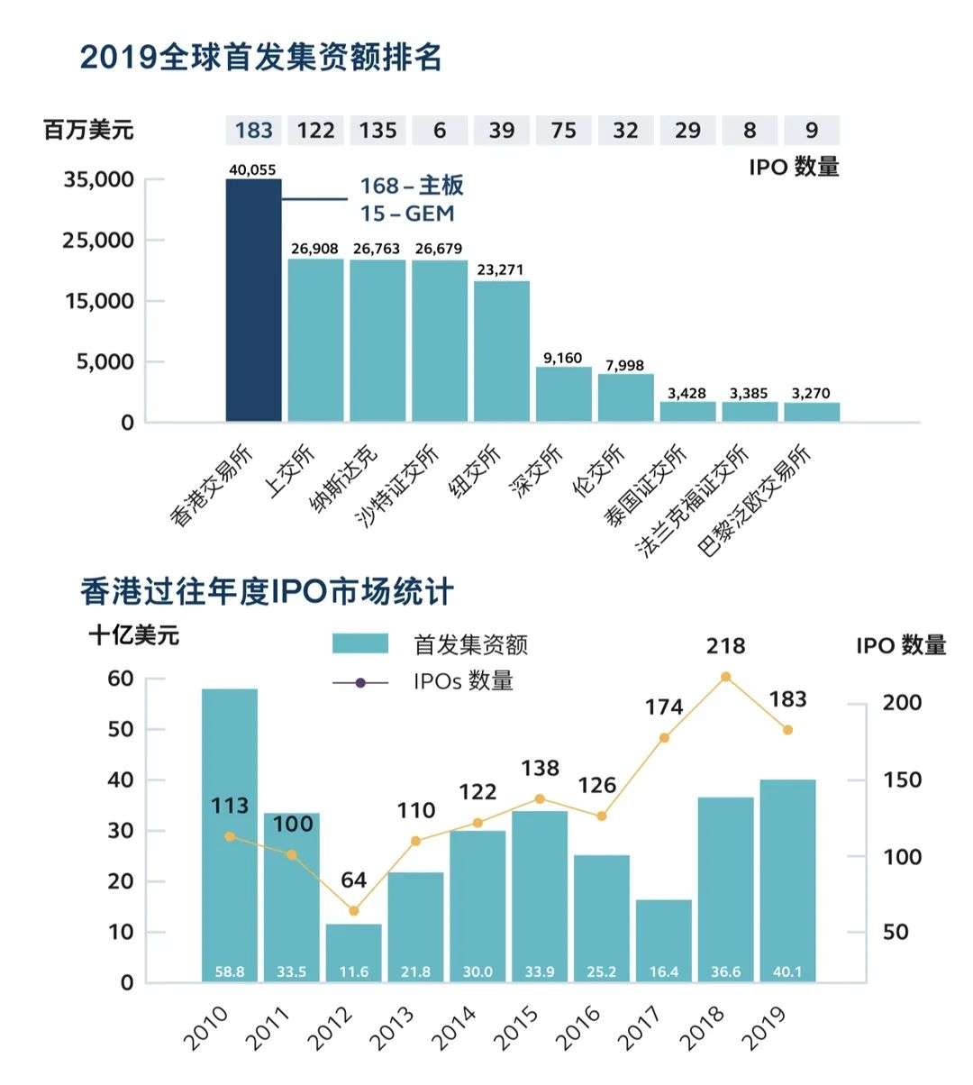 港交所站上历史潮头