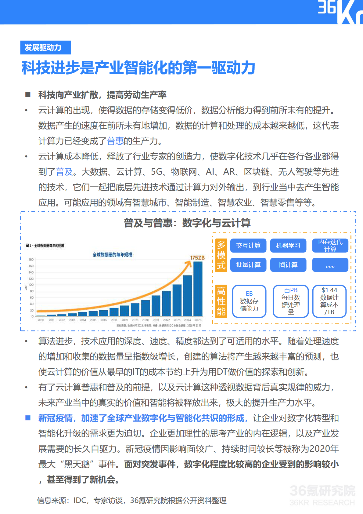 36氪研究院 | 坤湛科技企业调研报告