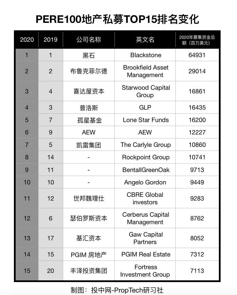 全球最有钱的前10家地产公司，不盖房