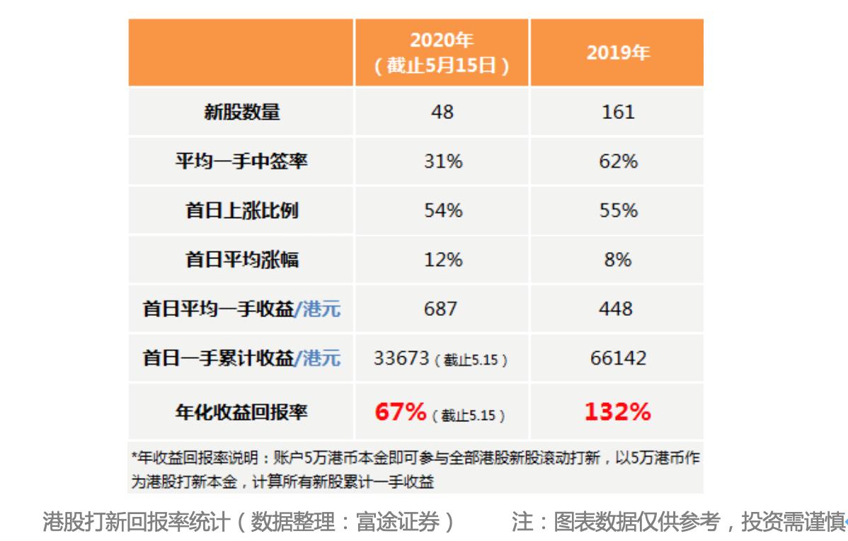 京东溢价、网易打折：首日超售数十倍，二次上市“一举三得”-36氪