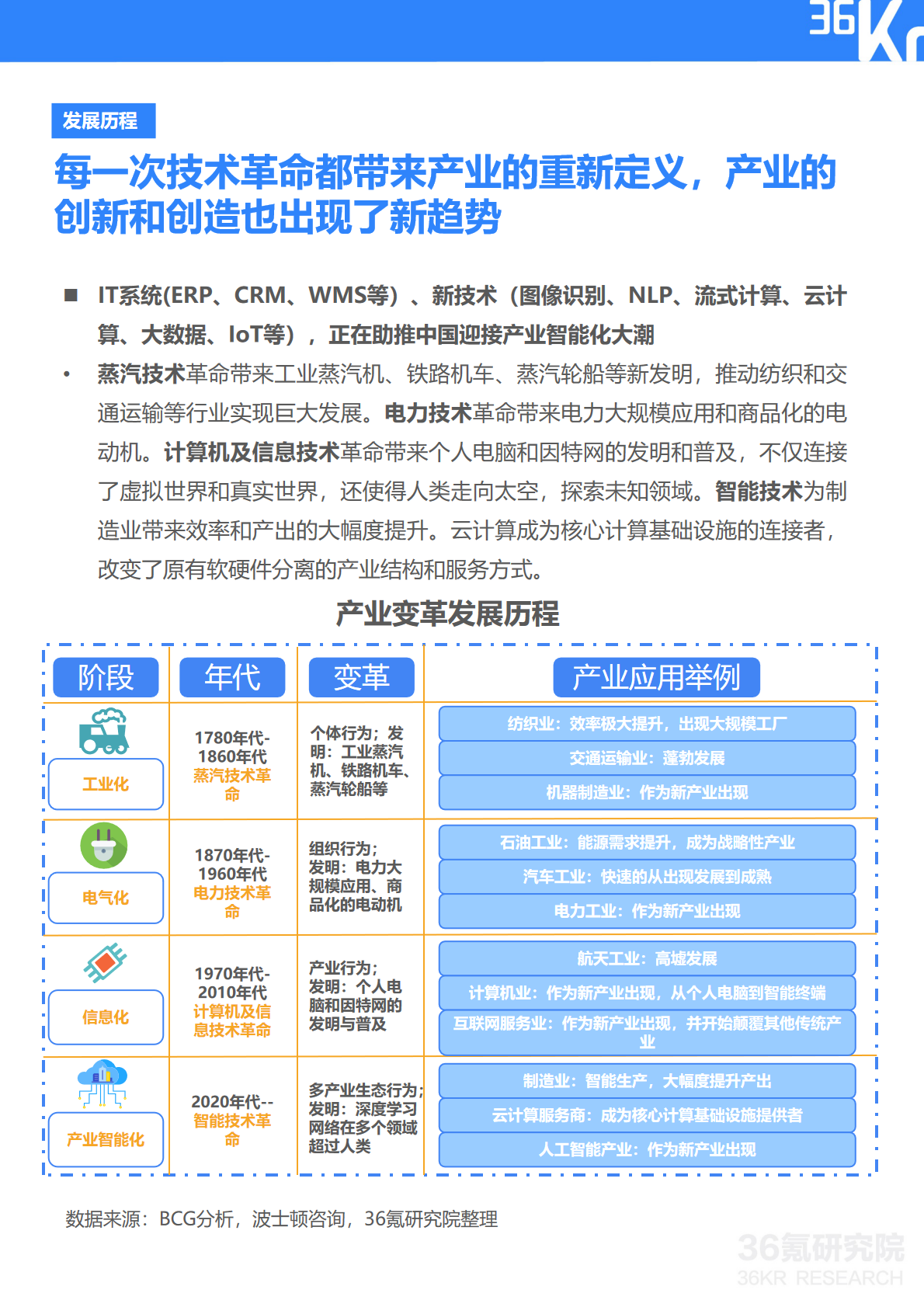 36氪研究院 | 坤湛科技企业调研报告