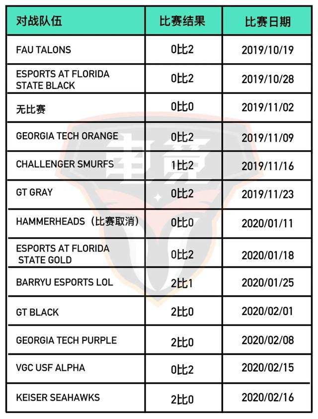 迈阿密大学LOL校队打野选手亲笔：校园为什么是电竞的根