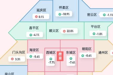 5月一线及新一线城市租房热度调查：多地供应大增