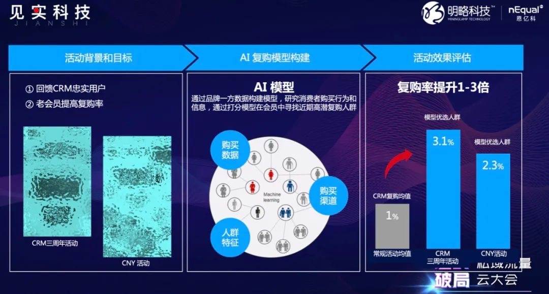 6个问题、4种能力，盘活你的私域流量 | 超级观点