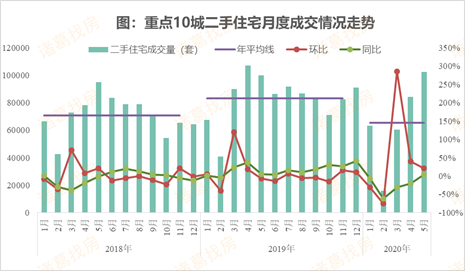 三四线城市，真的涨不动了