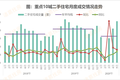 三四线城市，真的涨不动了