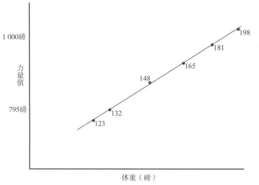 新知：为什么企业会衰亡，而城市很少会？