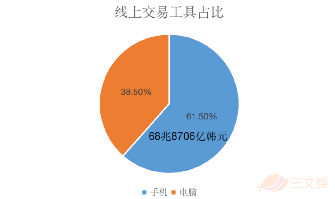 一年销售额713亿元，韩国角色产业给我们带来哪些启示？