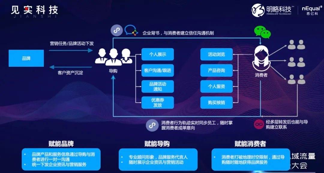 6个问题、4种能力，盘活你的私域流量 | 超级观点