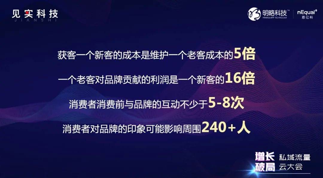 6个问题、4种能力，盘活你的私域流量 | 超级观点