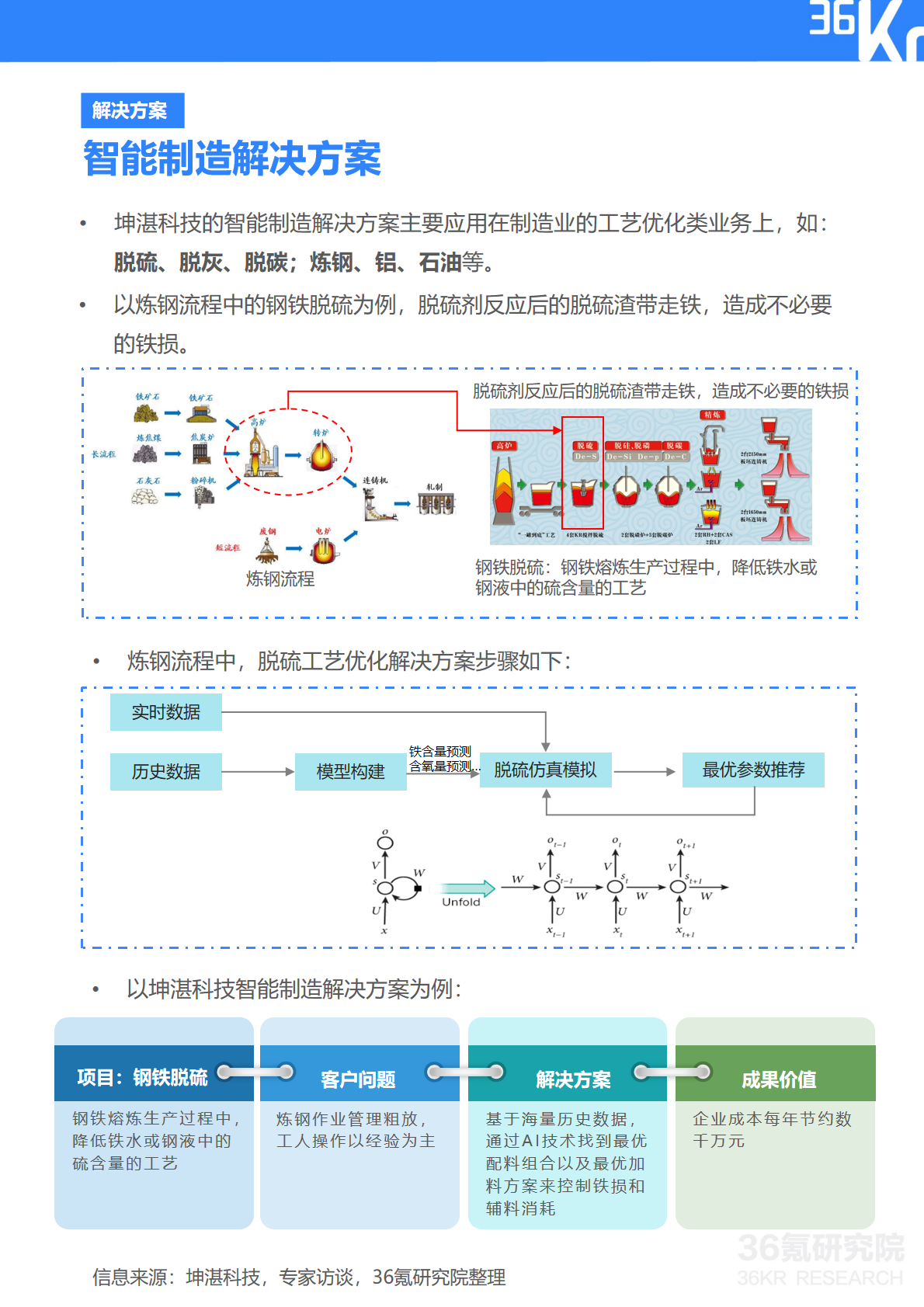 36氪研究院 | 坤湛科技企业调研报告