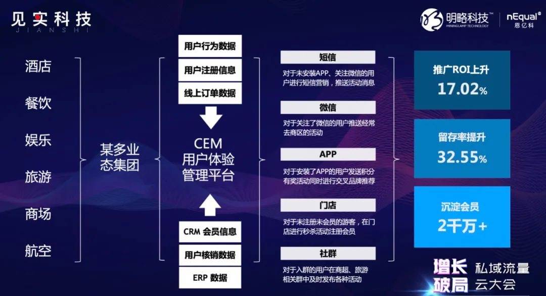 6个问题、4种能力，盘活你的私域流量 | 超级观点