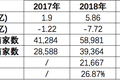 SaaS：小企业向左、大企业向右