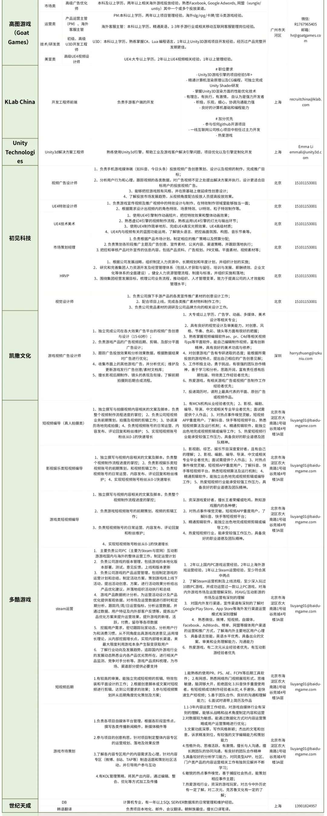 疫情缓解、招聘升温，85家游戏公司数百岗位迎来招人季