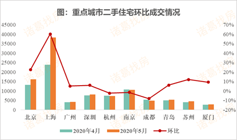 三四线城市，真的涨不动了