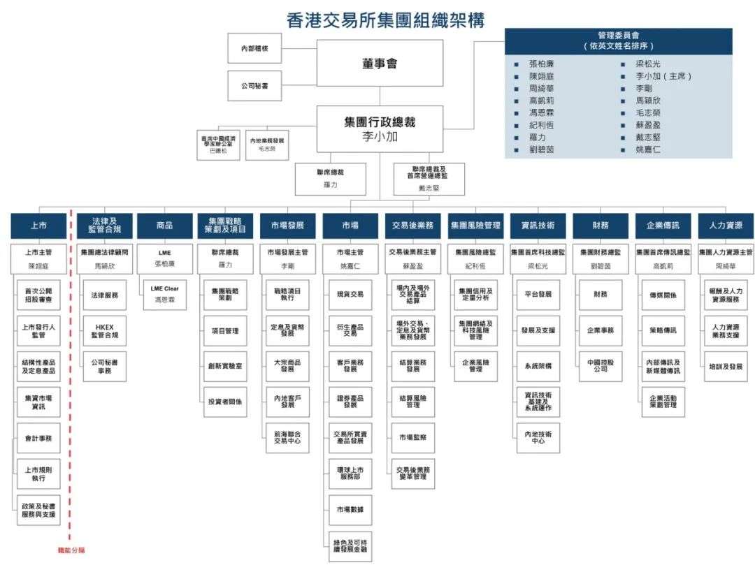 港交所站上历史潮头