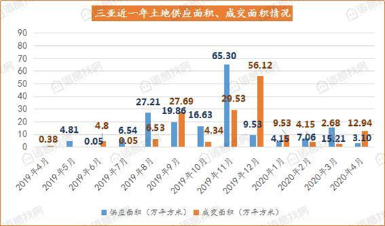 三四线城市，真的涨不动了