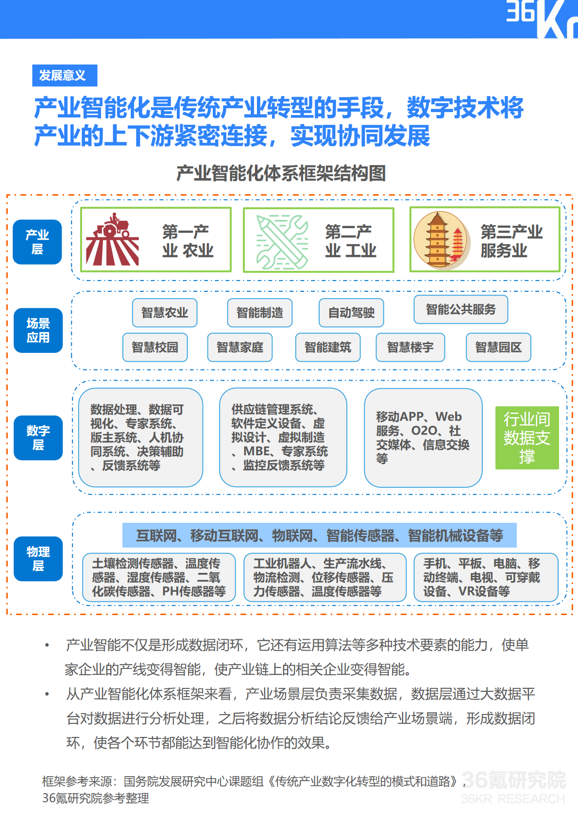 36氪研究院 | 坤湛科技企业调研报告