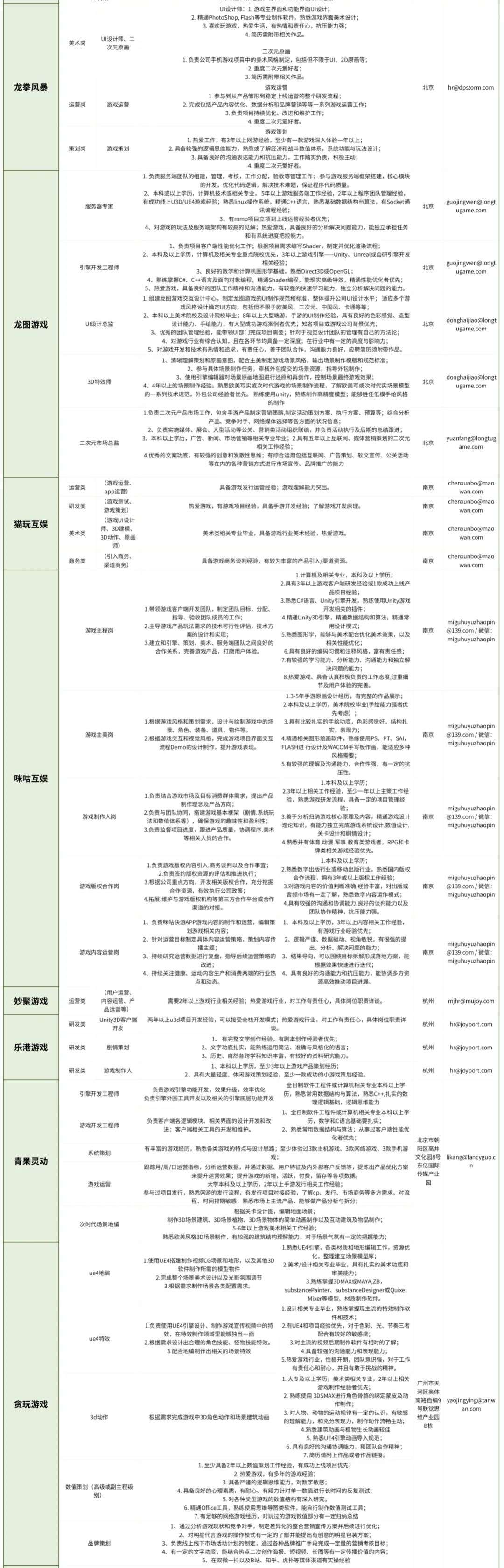 疫情缓解、招聘升温，85家游戏公司数百岗位迎来招人季