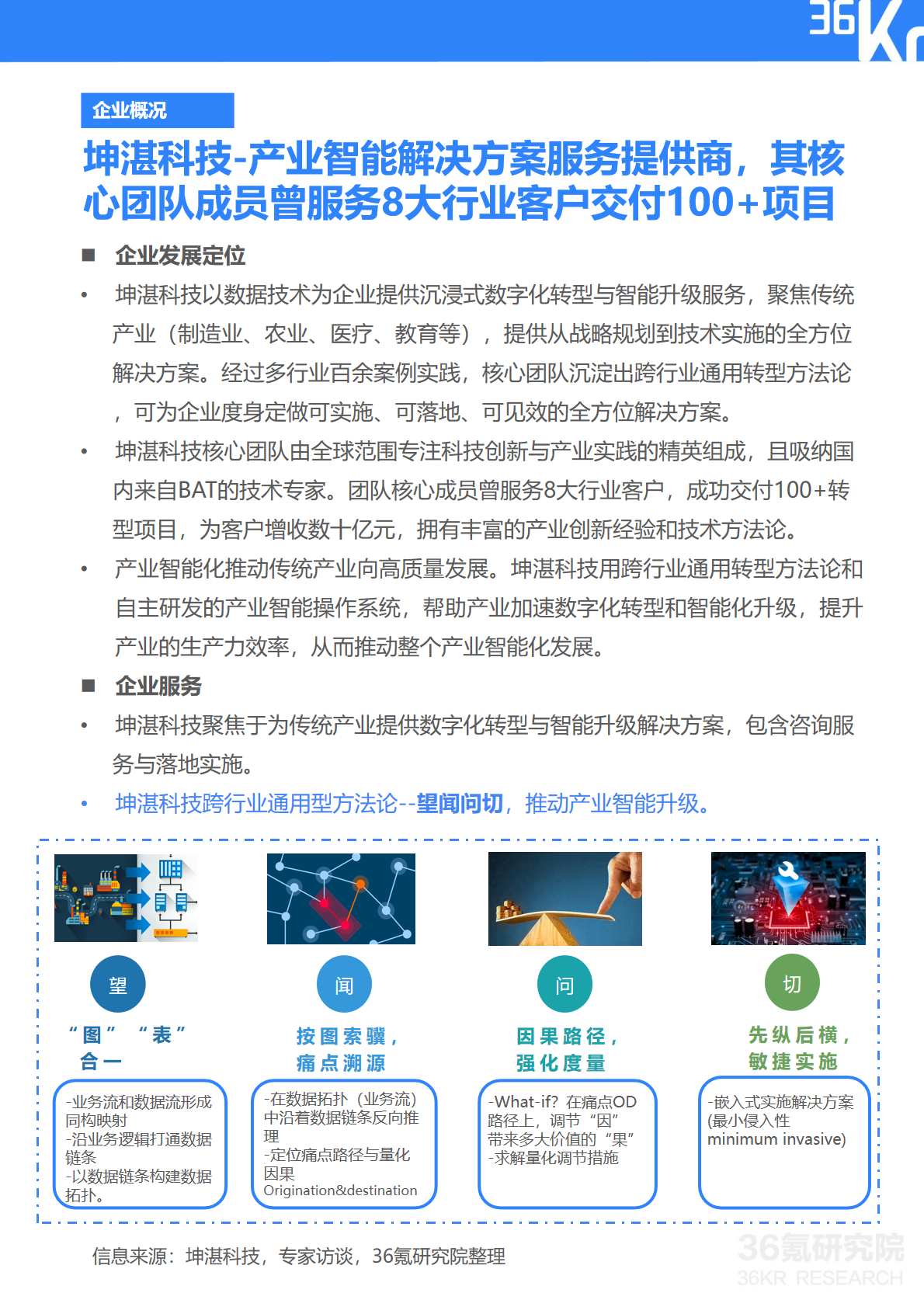 36氪研究院 | 坤湛科技企业调研报告