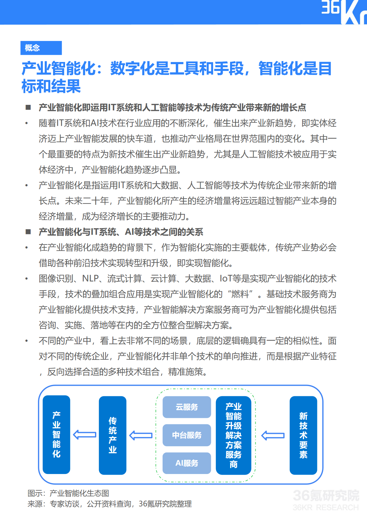 36氪研究院 | 坤湛科技企业调研报告