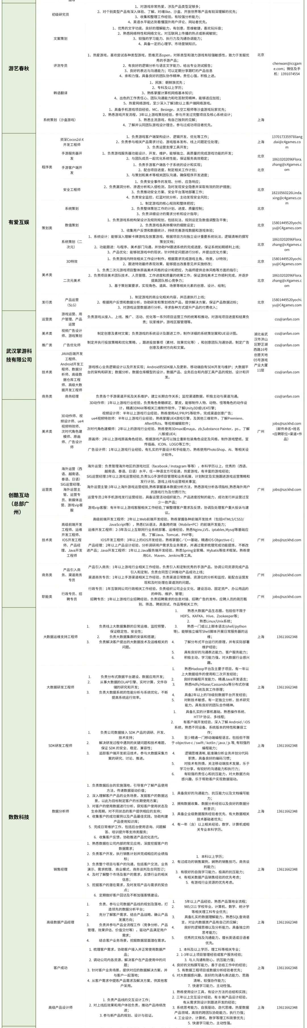 疫情缓解、招聘升温，85家游戏公司数百岗位迎来招人季