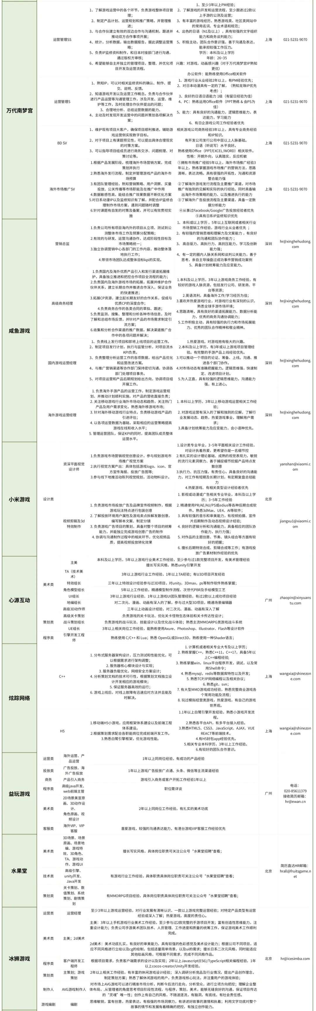 疫情缓解、招聘升温，85家游戏公司数百岗位迎来招人季