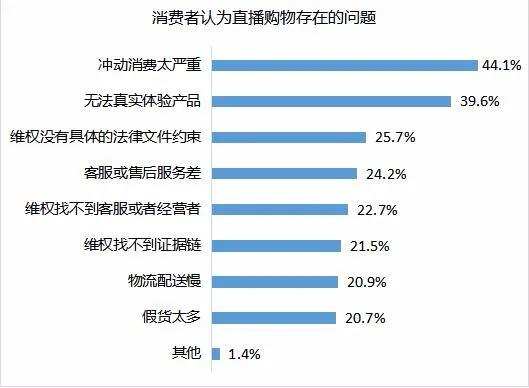 董明珠李佳琦隔空互怼：争的究竟是什么？