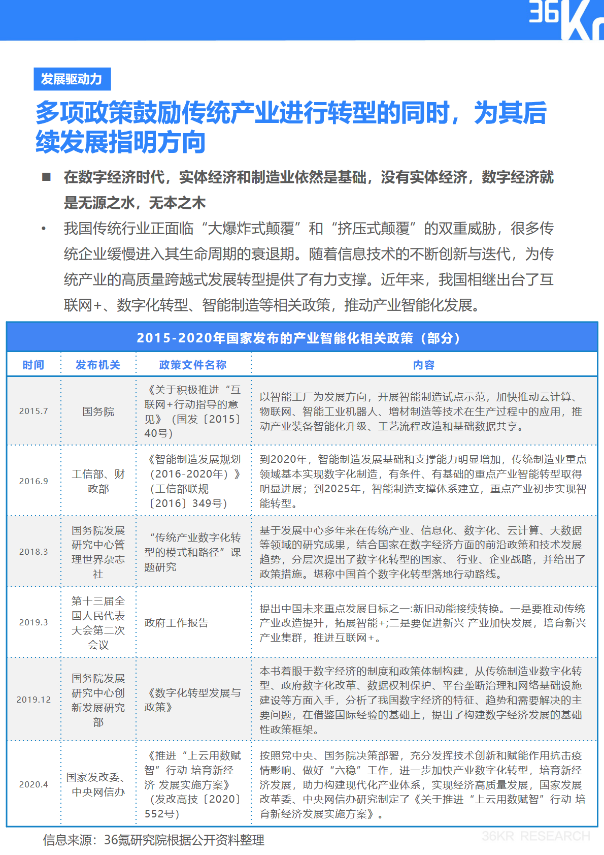 36氪研究院 | 坤湛科技企业调研报告