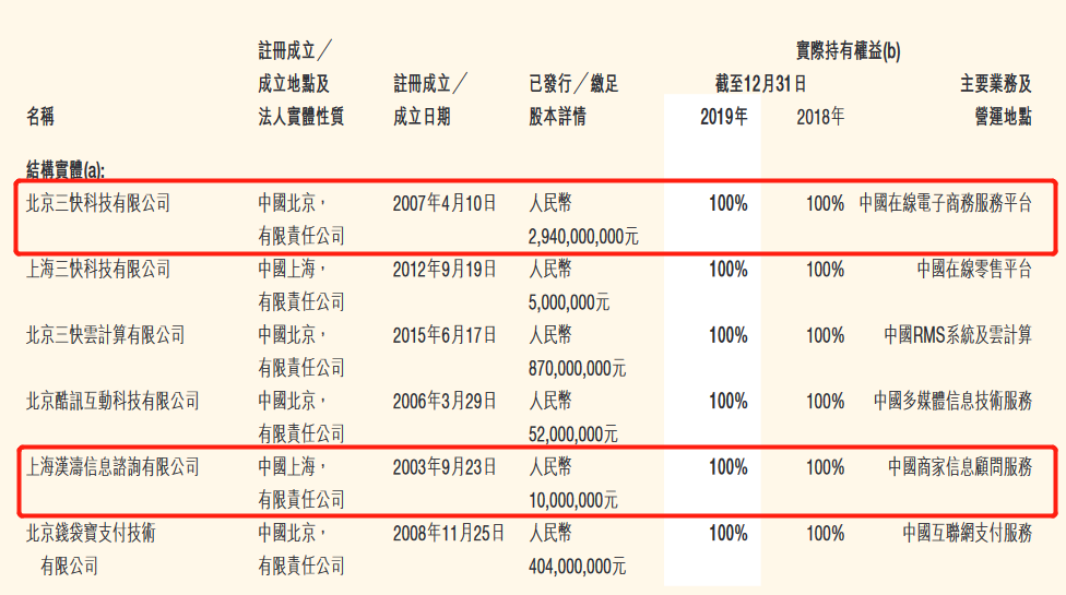 最前线 | 美团入股餐饮SaaS服务商“哗啦啦”，此前阿里全资收购客如云