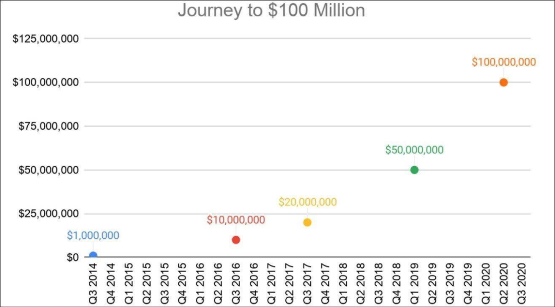 27岁程序员转职赏金猎人：一个漏洞10万美元，比工资香多了