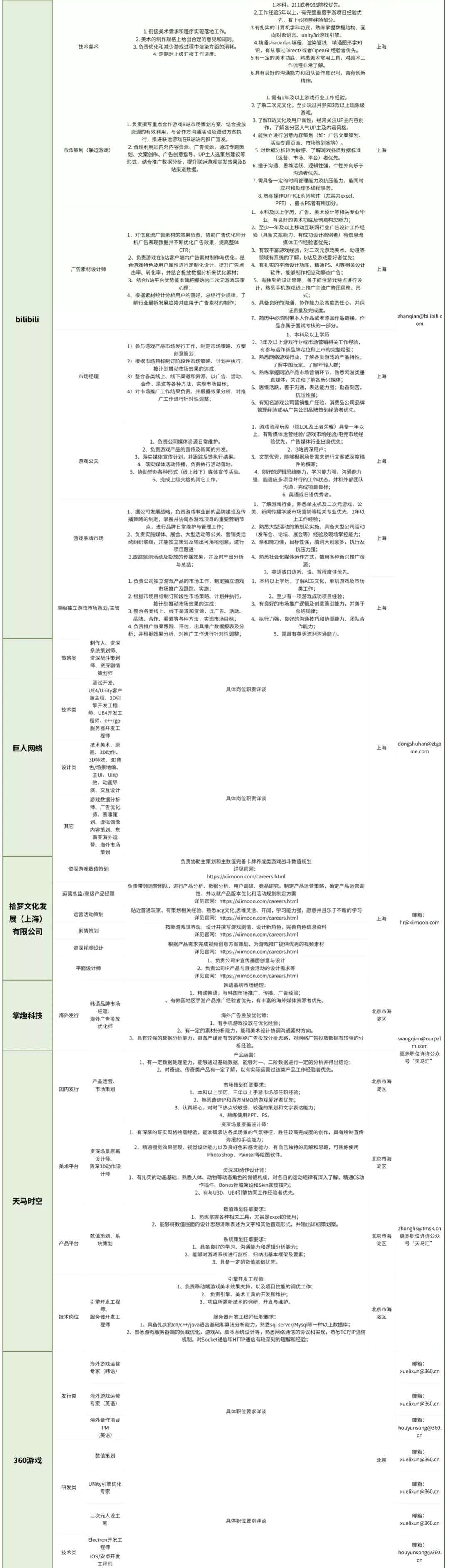 疫情缓解、招聘升温，85家游戏公司数百岗位迎来招人季